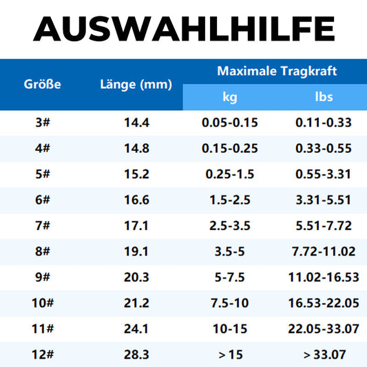 💪 🔥🎣 Klassische scharfe Doppel-Angelhaken 🎣 🌟 ✨